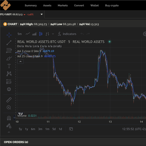 RealWorldAssets exchange